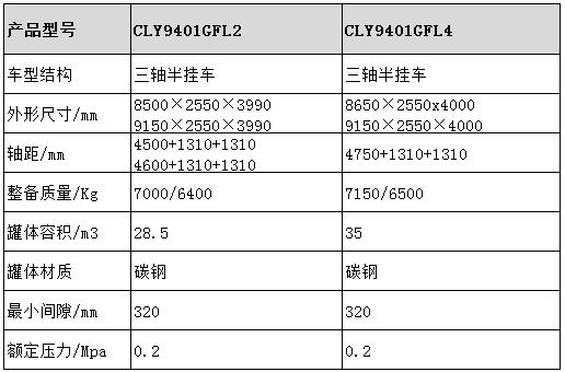 干混砂漿半掛車型號參數表圖