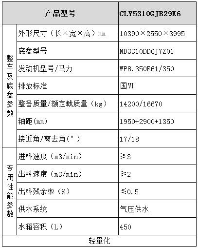 北奔混凝土攪拌運輸車型號參數表圖