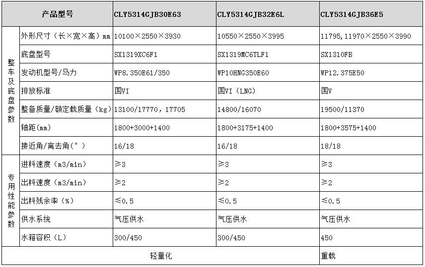 陜汽系列粉罐車型號參數表圖