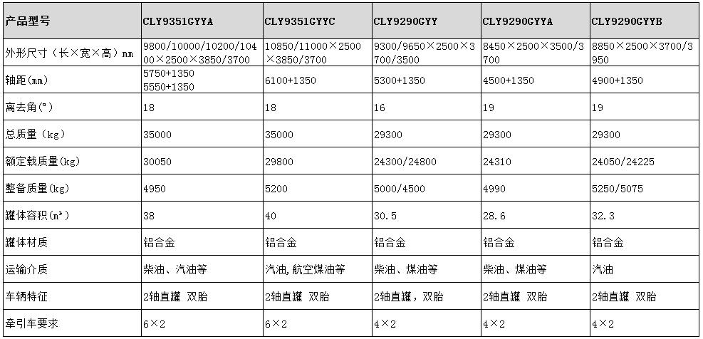 38方運油半掛車型號參數表圖