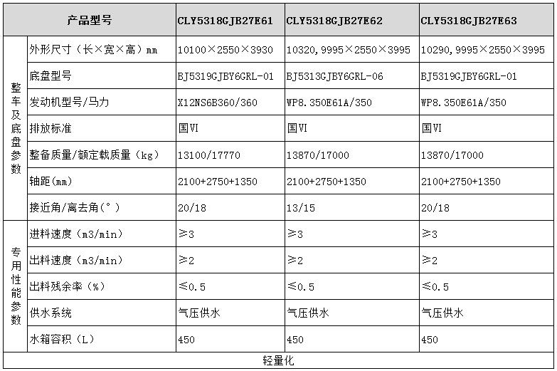 歐曼系列混凝土攪拌運輸車型號參數表圖