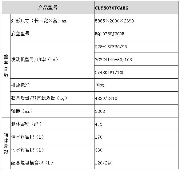 餐廚垃圾車(chē)型號(hào)參數(shù)表圖