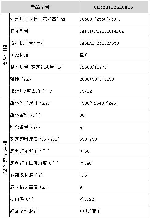 散裝飼料運輸車型號參數表圖