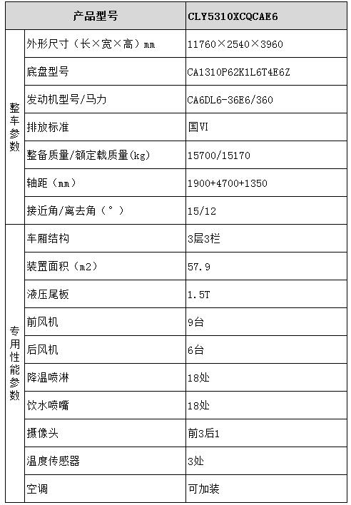 雛禽運輸車型號參數表圖