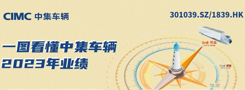 【集團新聞】一圖看懂中集車輛2023年業績